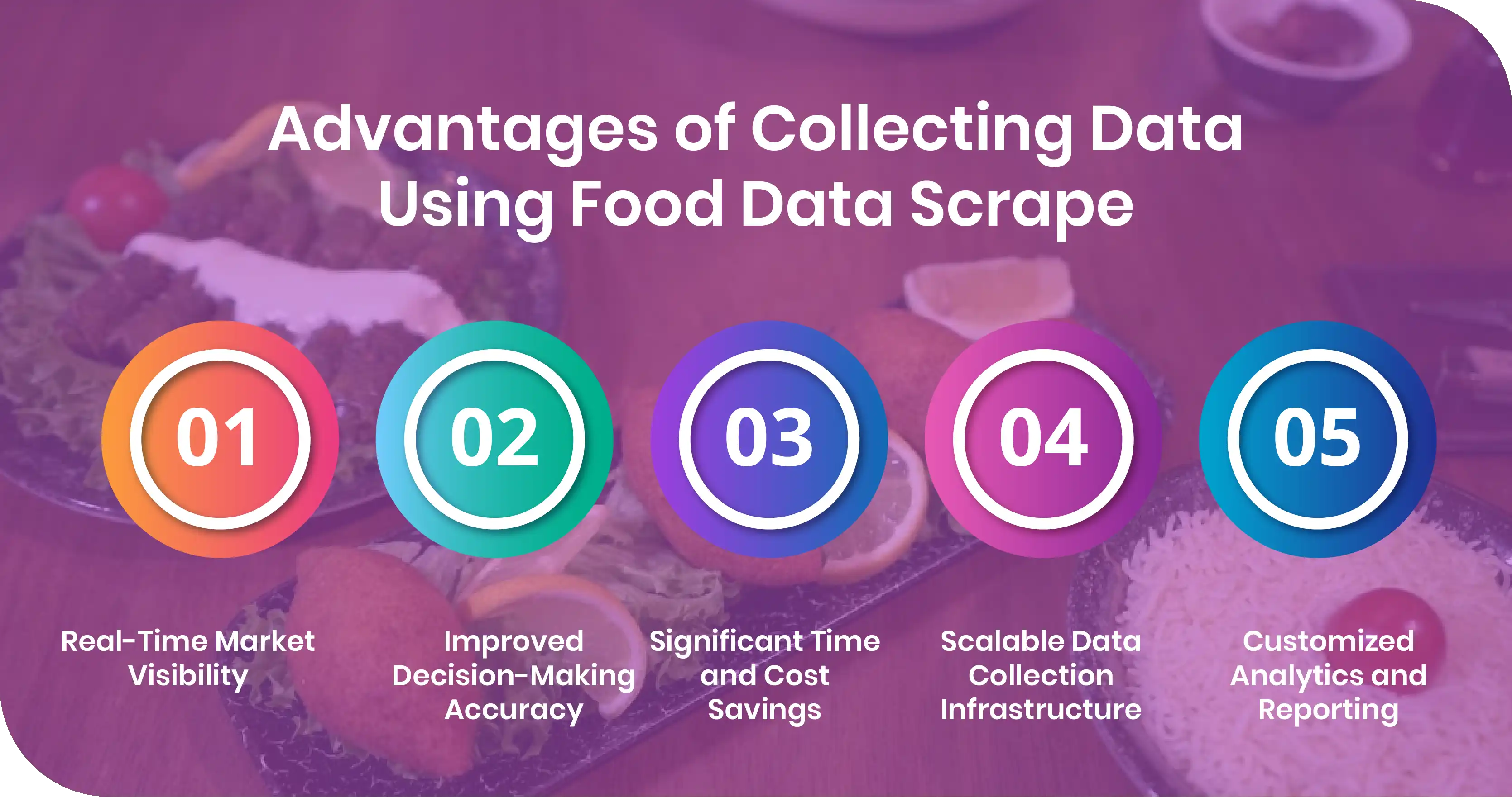 Advantages of Collecting Data Using Food Data Scrape